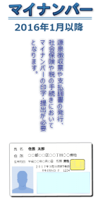 マイナンバー制度